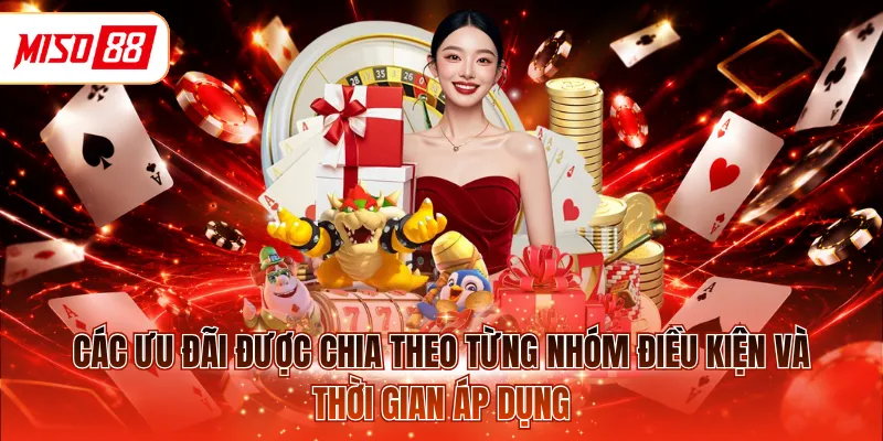 Các ưu đãi được chia theo từng nhóm điều kiện và thời gian áp dụng